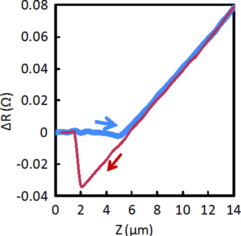 FIG. 2.