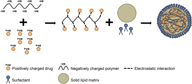 Fig. 15.
