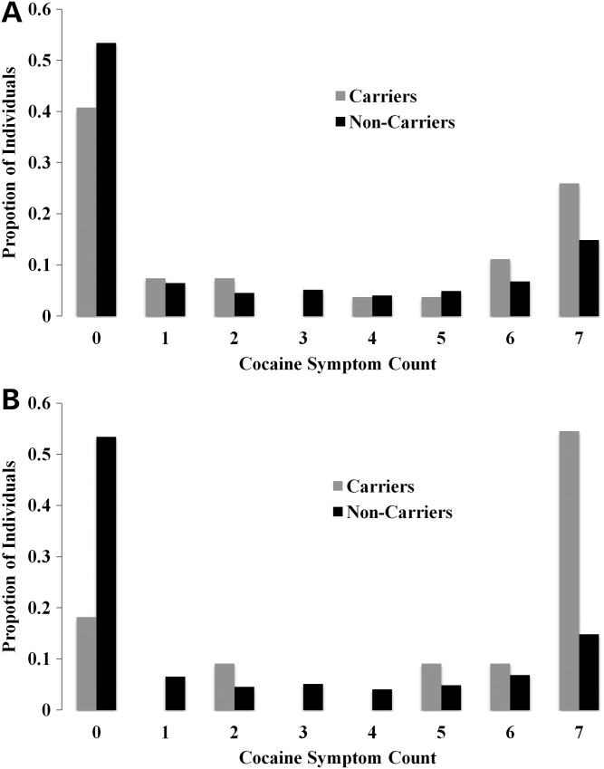 Figure 2.