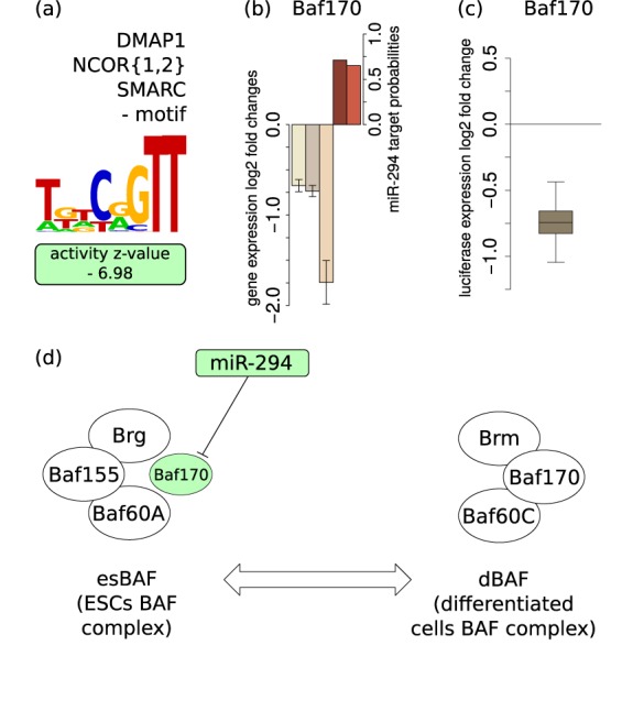 Figure 6.