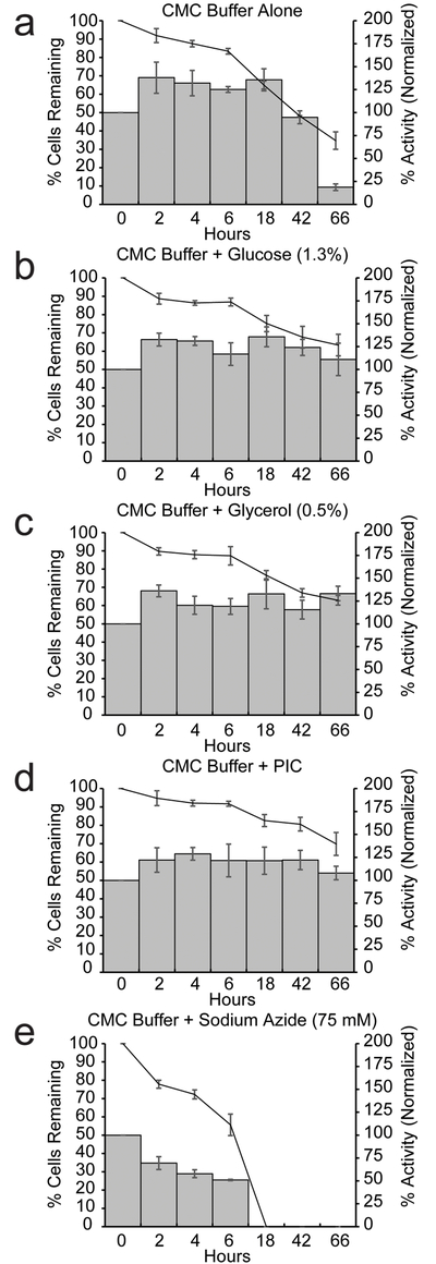 Figure 7: