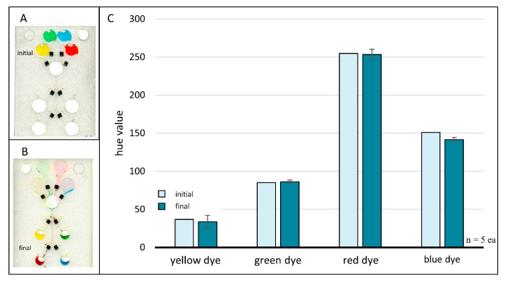 Figure 7