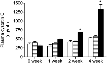 Fig. 7.