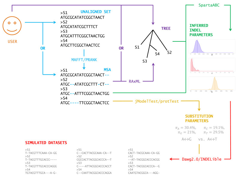 Figure 1.