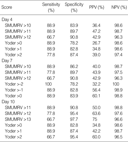 graphic file with name jkms-20-397-i003.jpg