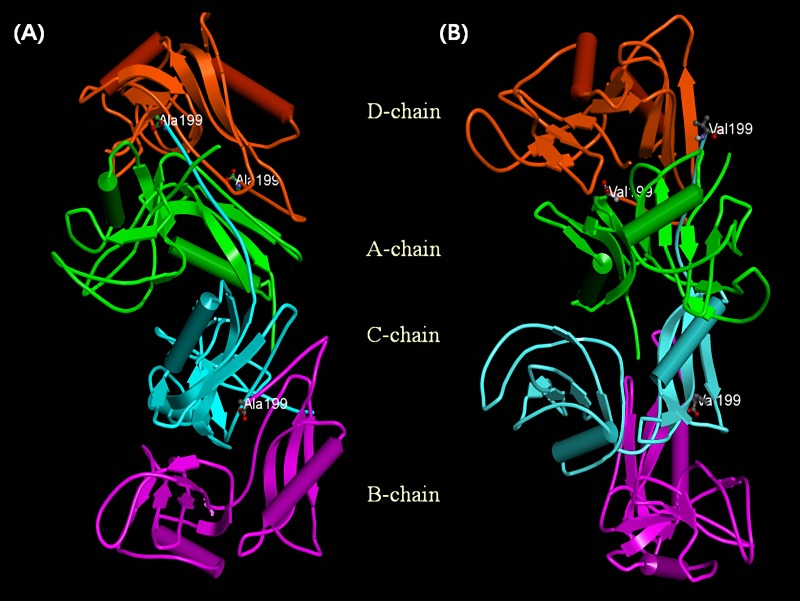 Fig 4