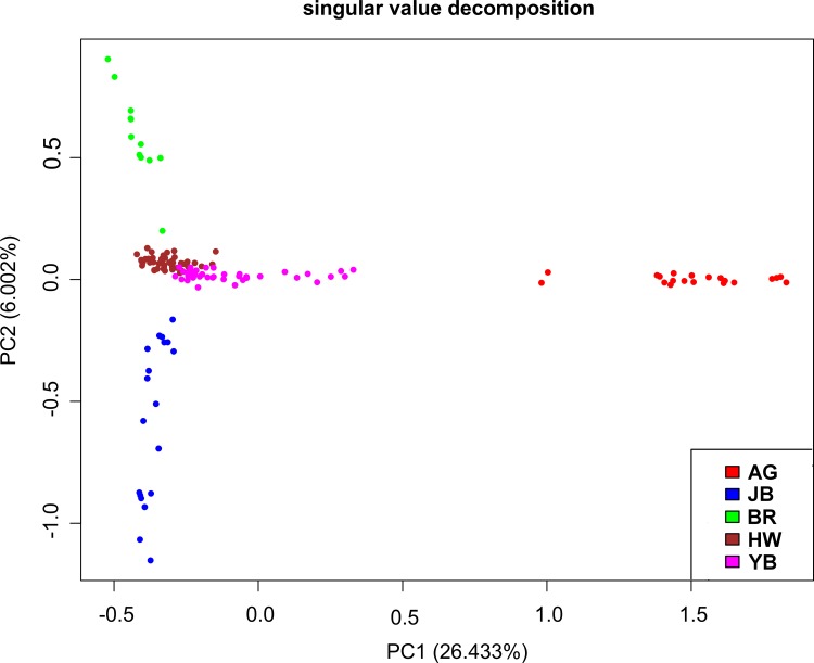 Fig 1