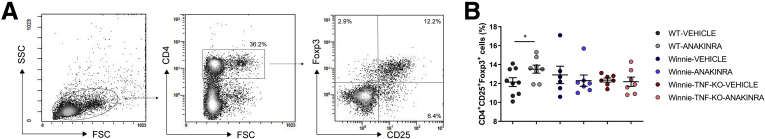 Figure 10