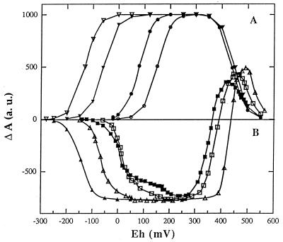 FIG. 10