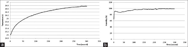 Figure 6 (a-b):