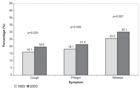 Figure 1)