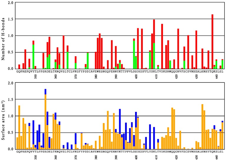 Figure 4.