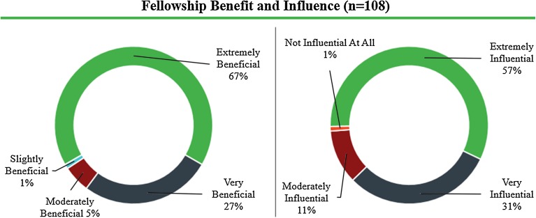 Figure 5