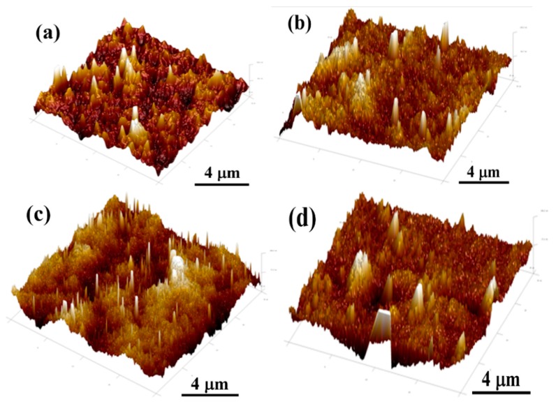 Figure 10