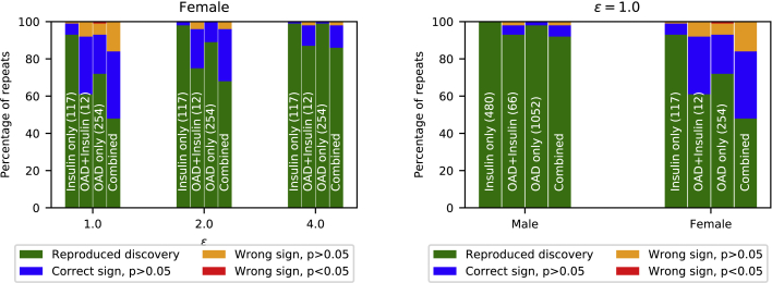 Figure 5