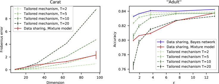 Figure 7