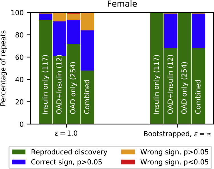 Figure 6