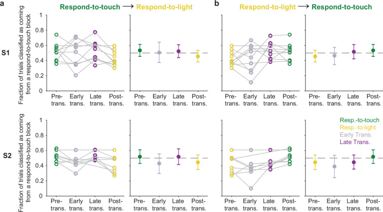 Figure 5—figure supplement 1.