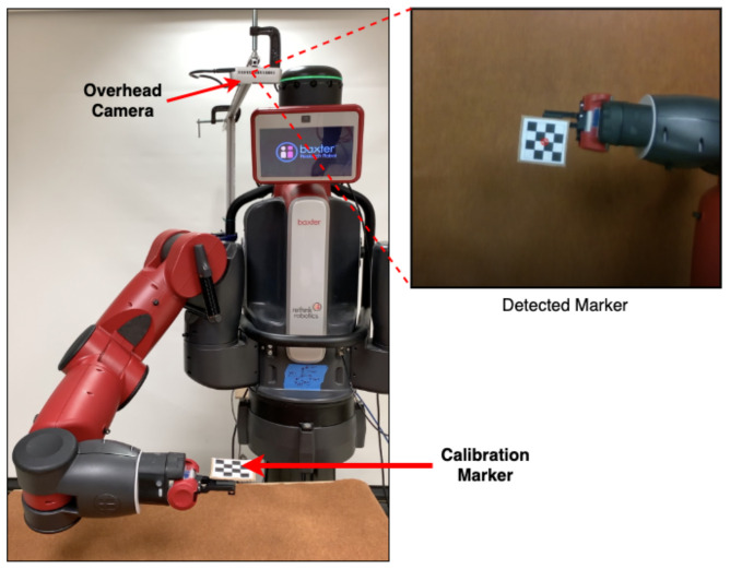 Figure 12