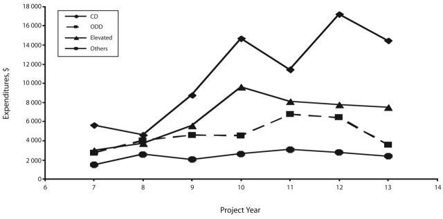 FIGURE 1—