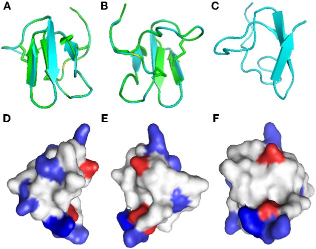 Figure 6