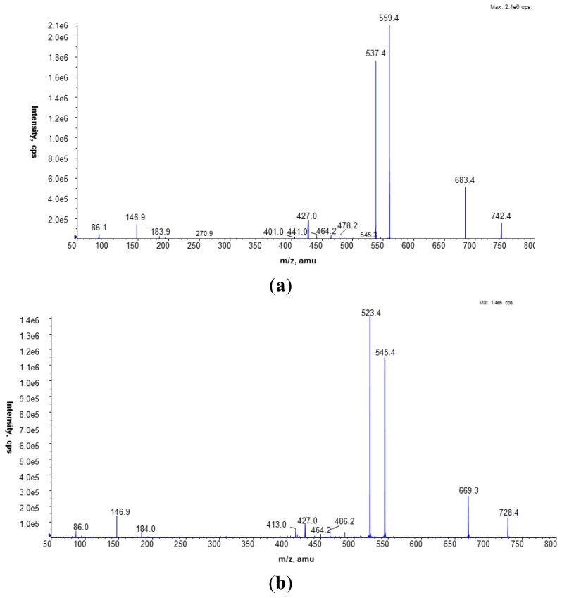 Figure 5.