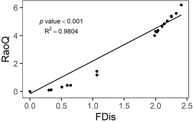 Appendix 2—figure 2.