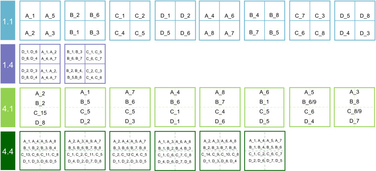 Appendix 1—figure 1.