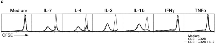 Figure 8.