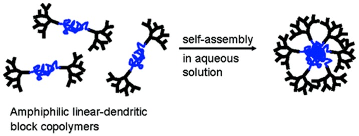 Scheme 8