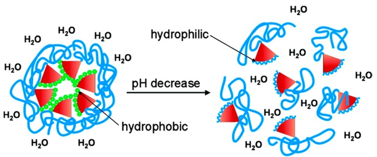 Scheme 3