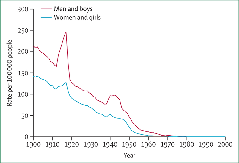 Figure 1: