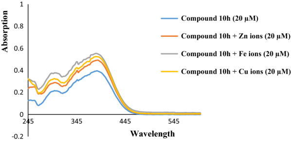 Fig. 3