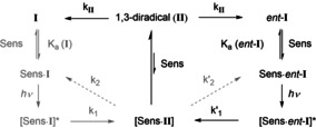 Scheme 7