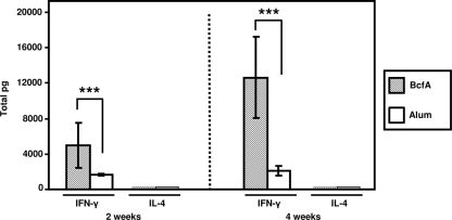 FIG. 7.