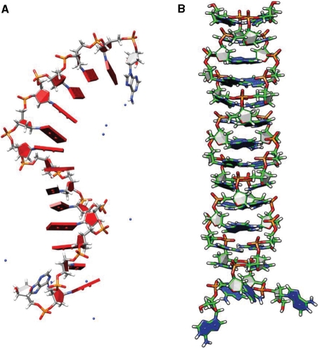 Figure 4.