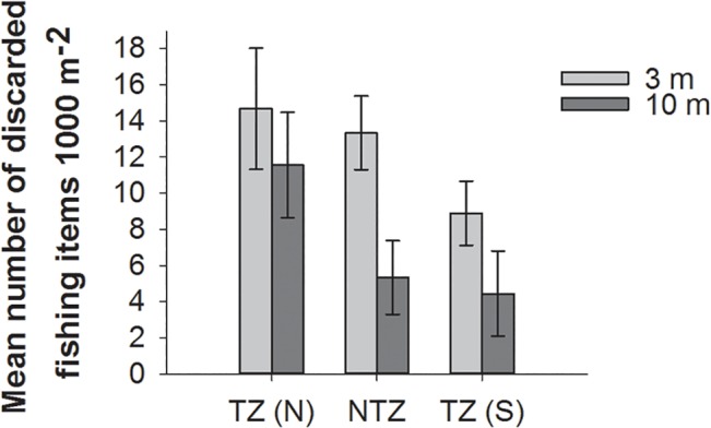 Fig 5