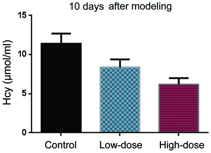 Figure 2.