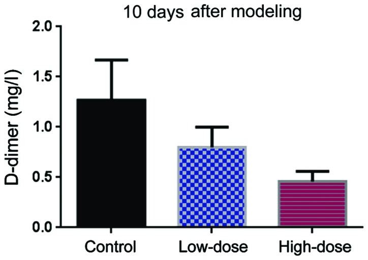 Figure 4.