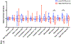 Figure 21.