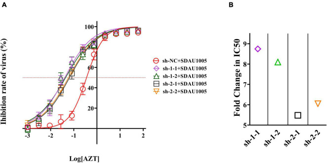 FIGURE 6