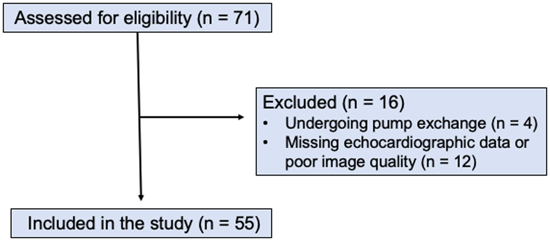 Figure 1 :