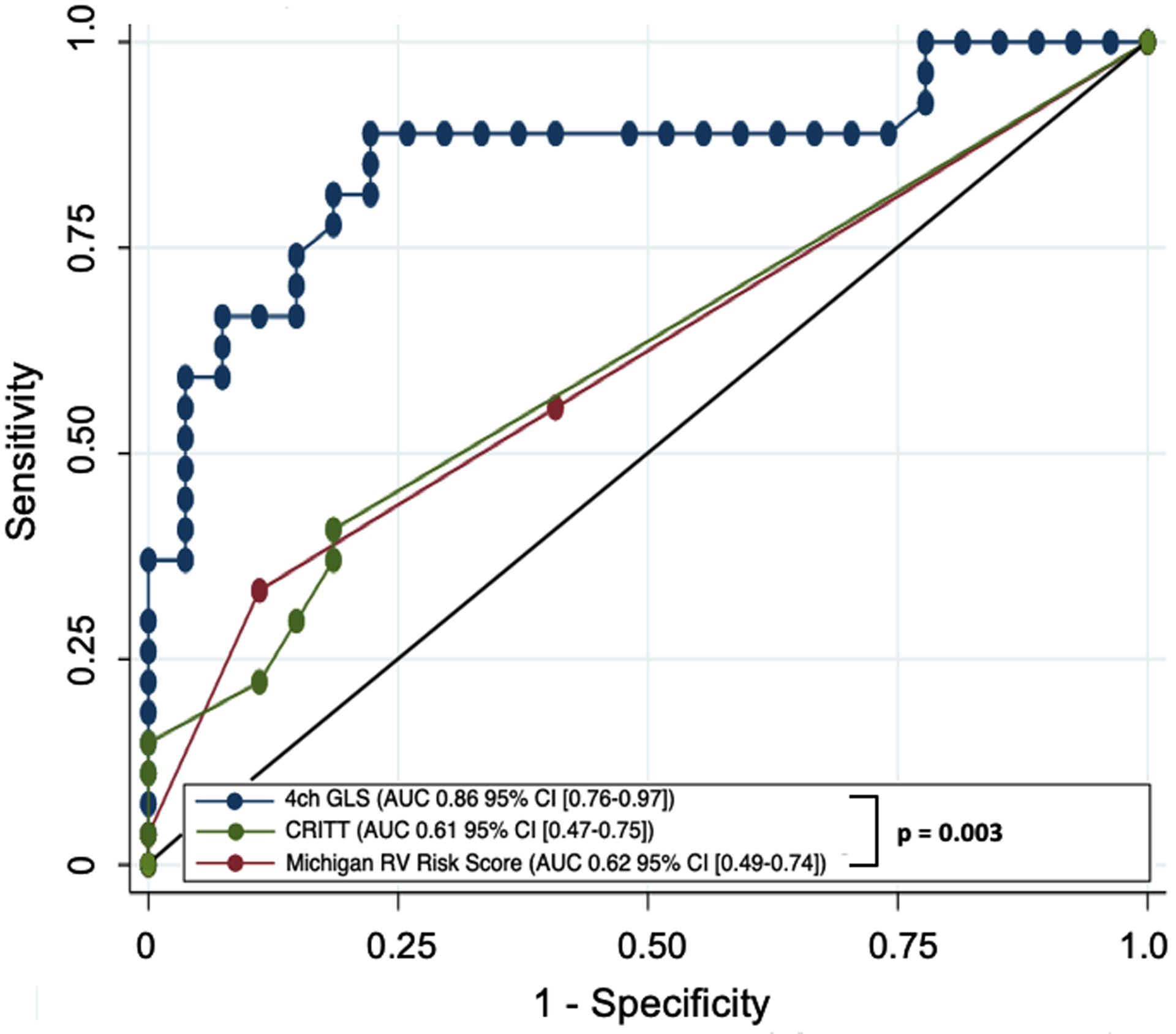 Figure 3: