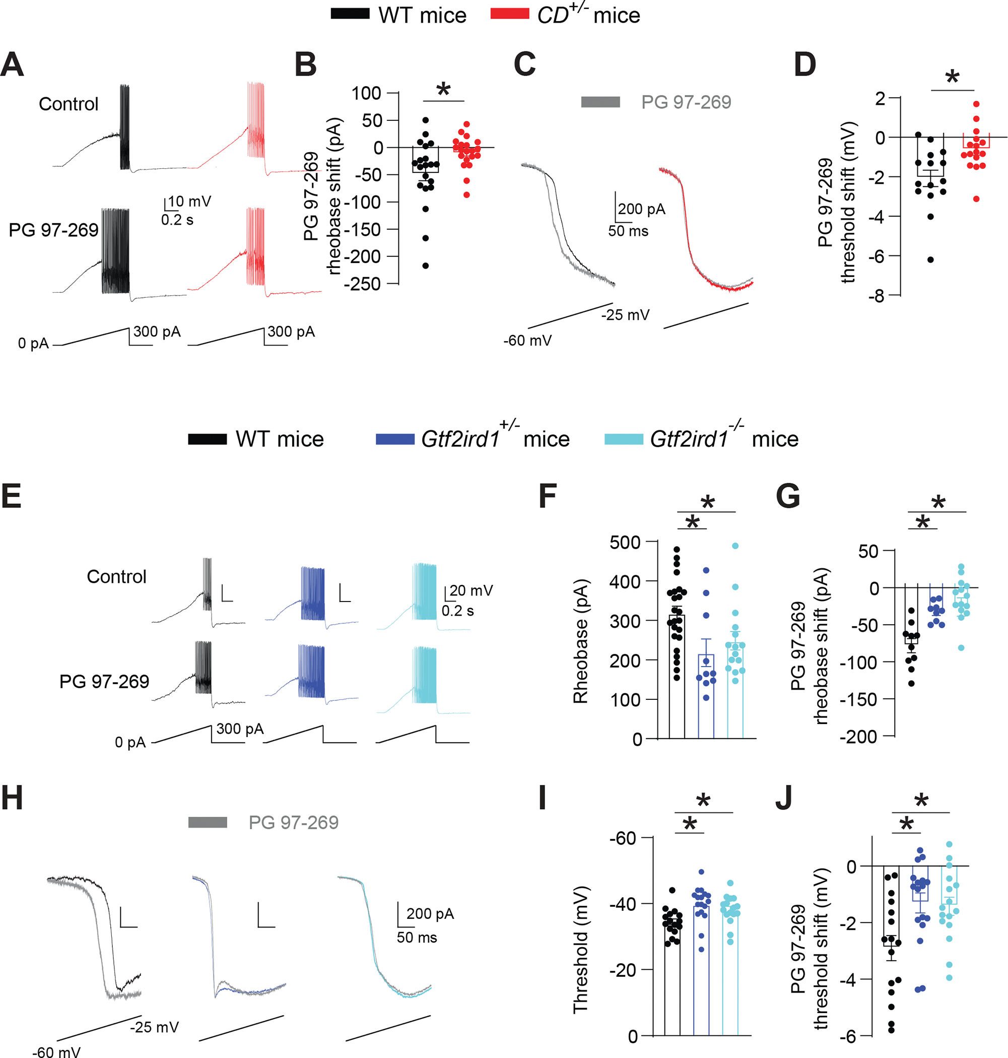 Figure 6: