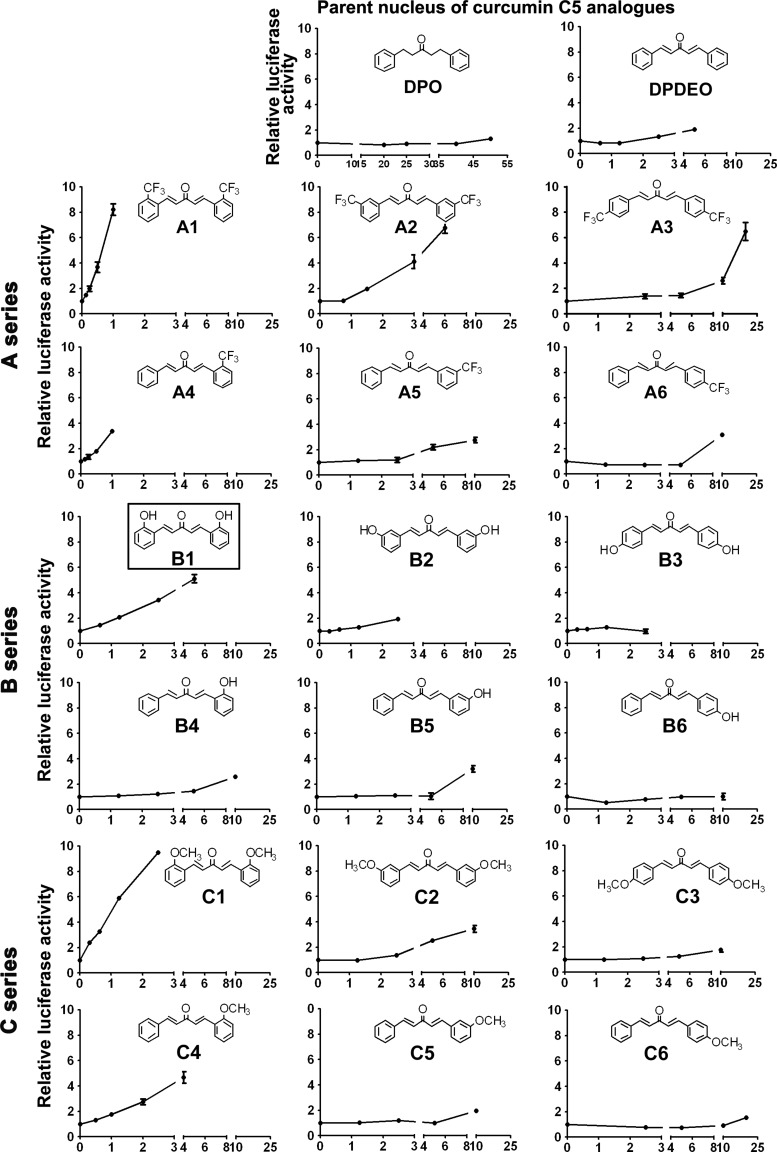 FIG. 2.