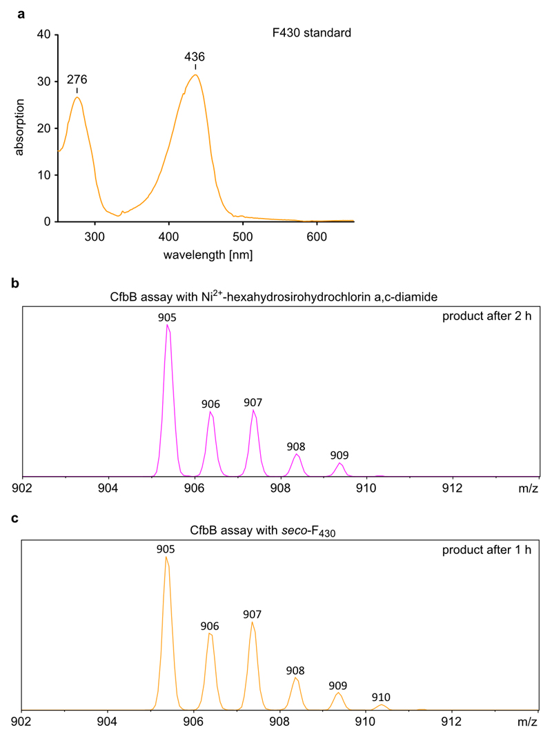 Extended Data Figure 7