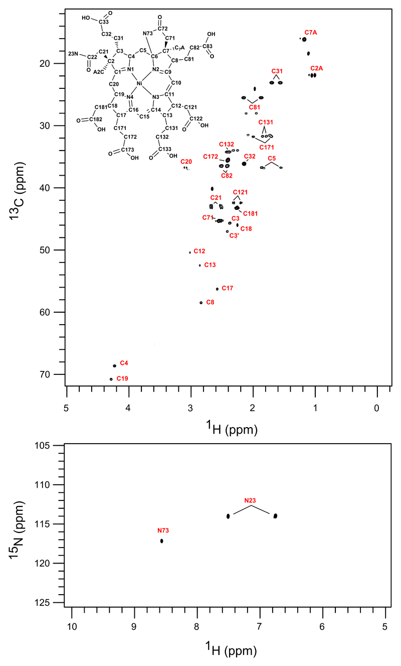 Extended Data Figure 6