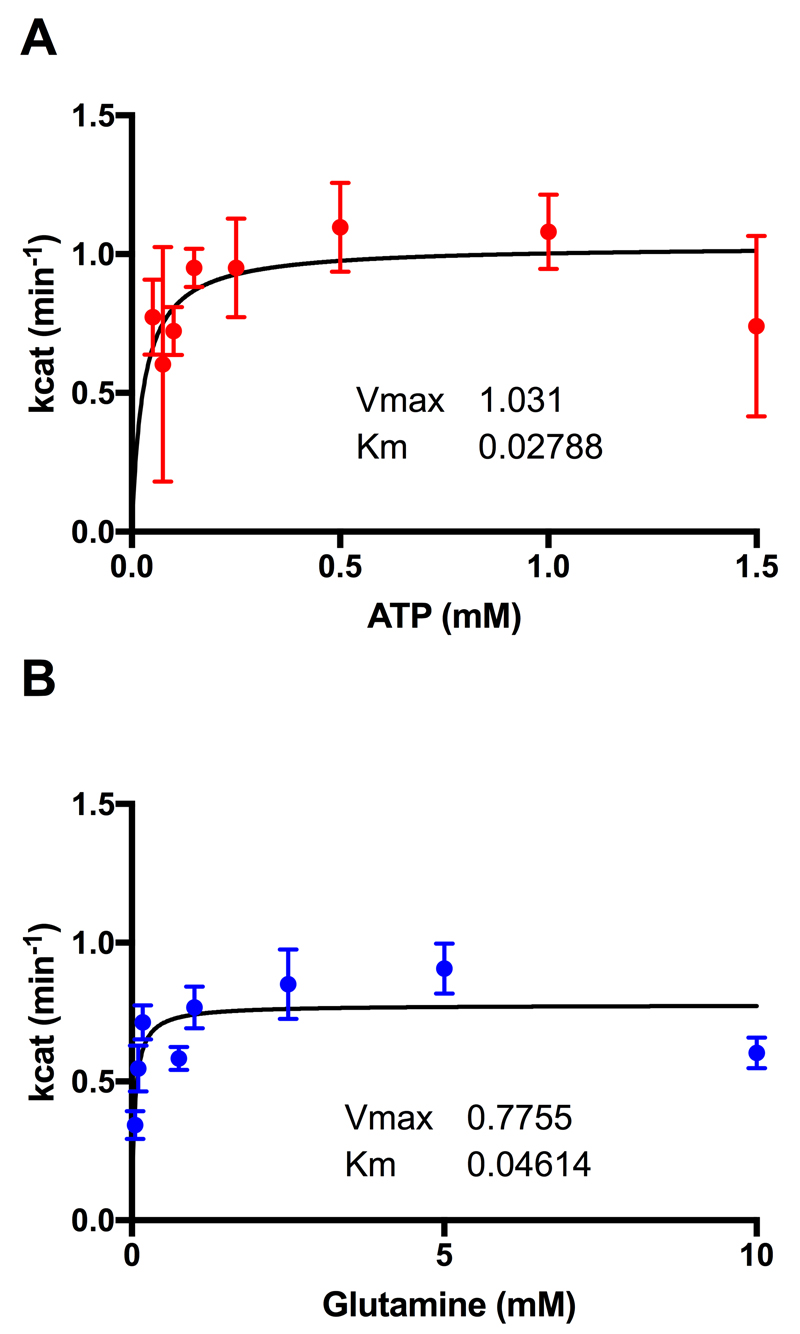 Extended Data Figure 4