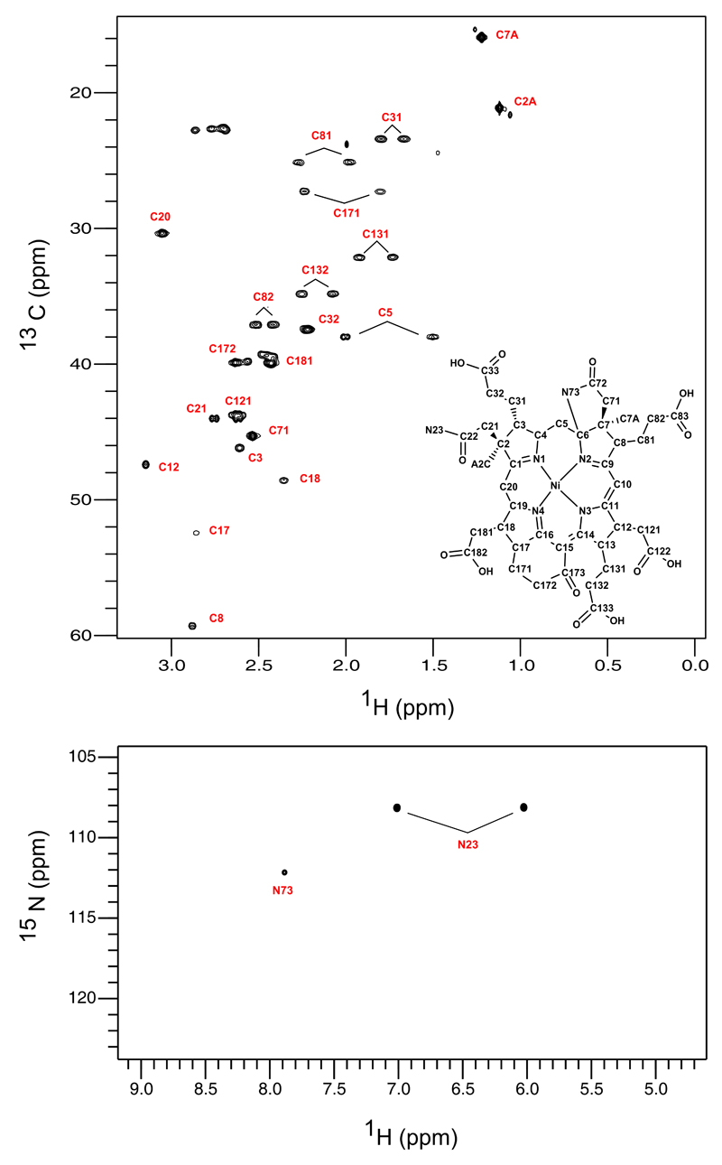 Extended Data Figure 8