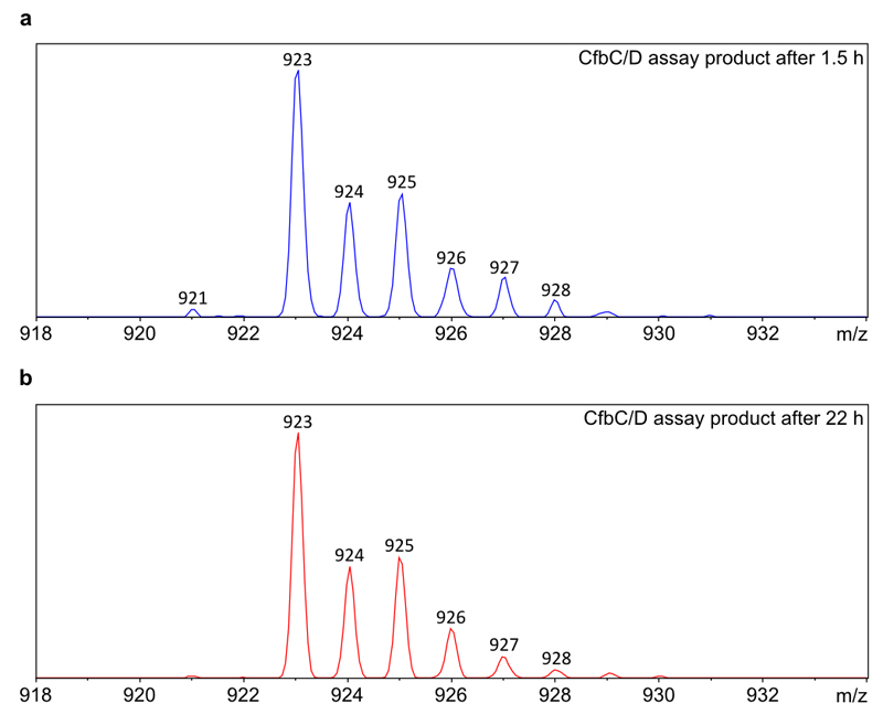 Extended Data Figure 5